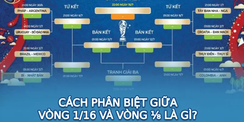 Cách phân biệt giữa vòng 1/16 và vòng ⅛ là gì?